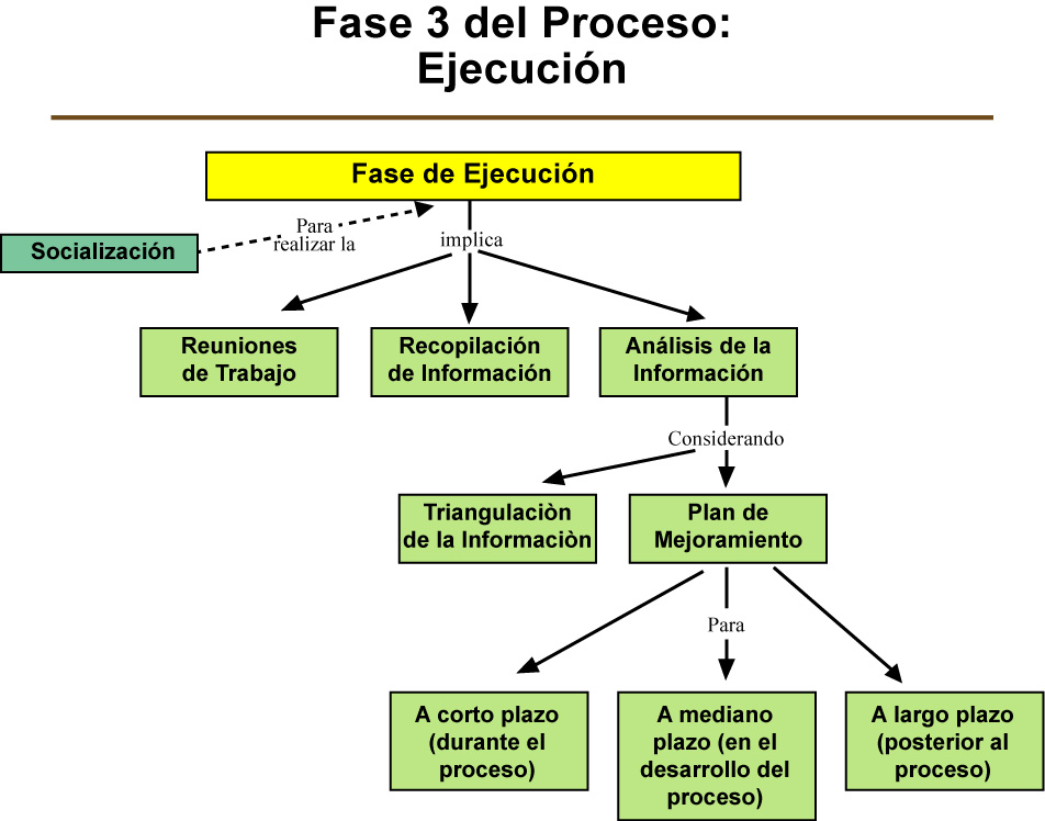 Planificaci N Organizaci N Y Ejecuci N Universidad Tecnol Gica De Panam