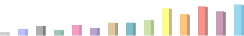 Gráfica de estadística