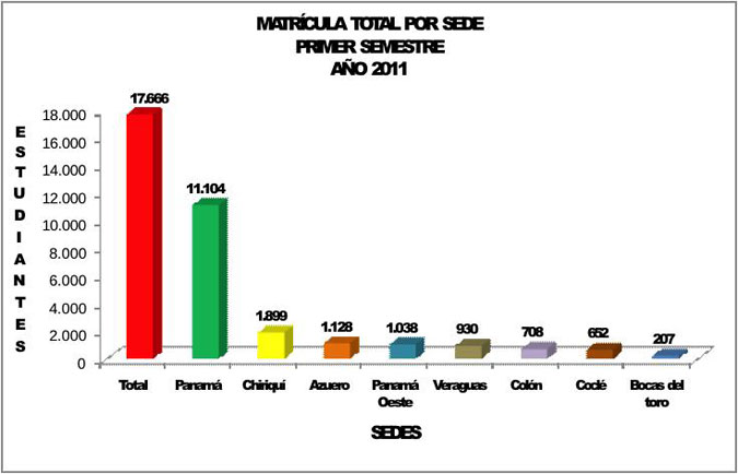Gráfica