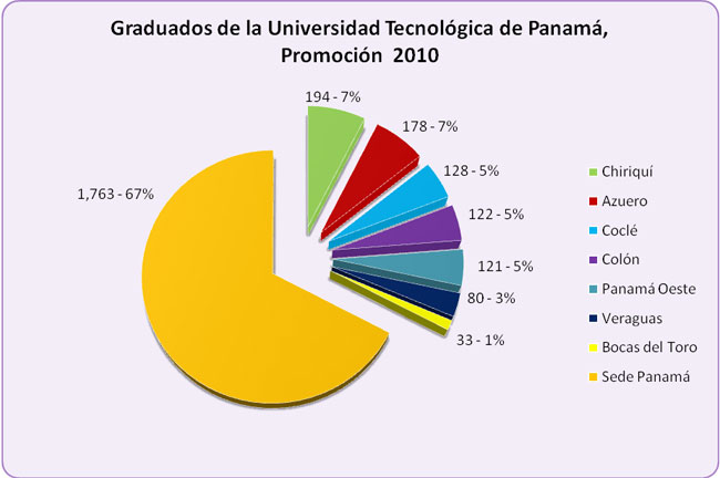 Gráfica