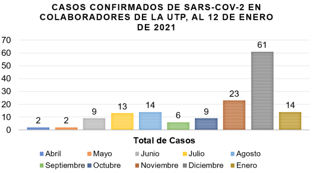 Estadisticas De La Comunidad Utp Universidad Tecnologica De Panama