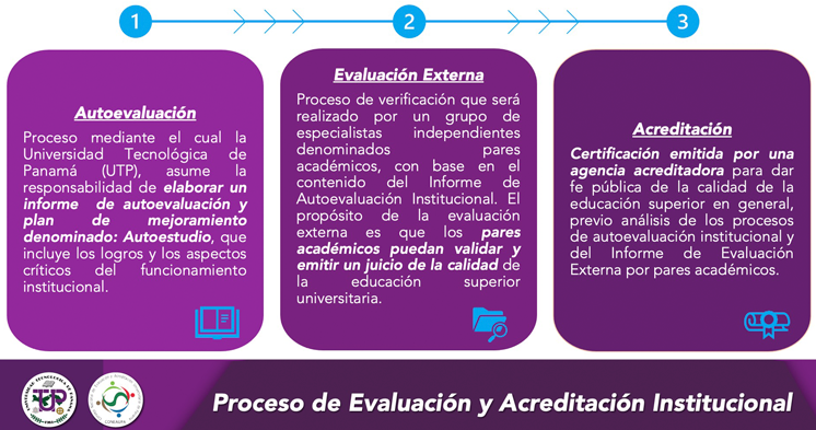 Proceso de Evaluación y Acreditación Institucional