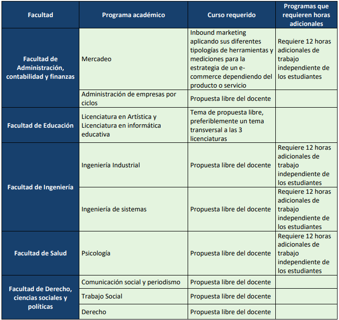 Facultades y programas académicos 