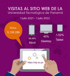 Infografía de las visitas al sitio web de la Universidad Tecnológica de Panamá