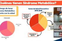 Información sobre Síndrome Metabólico.