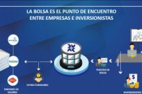 Punto de encuentro entre empresa e inversor.