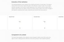 El ranking de investigación se refiere al volumen, impacto y calidad de la producción de investigación de la institución.