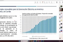 Se observa en la foto a los participantes del Diplomado Internacional en Movilidad Eléctrica, que se realiza de forma virtual, bajo la organización de la UTP – CINEMI.