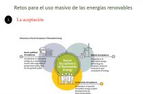Diapositiva sobre los Retos para el uso masivo de las energías renovables.