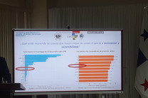 Diversos temas fueron tratados durante la conferencia Innovación y Sostenibilidad en la Industria, dictada por el Mgtr. Nicolás Remedi, en la UTP.