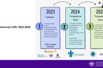 Durante la ponencia, se presentó el recorrido desarrollado desde el año 2023 en iniciativas COIL (Collaborative Online International Learning), destacando experiencias de colaboración internacional, movilidad virtual e internacionalización del currículo impulsadas desde la UTP y en articulación con universidades de Latinoamérica.