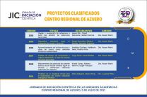 Al final de la jornada, se seleccionaron 6 proyectos, los cuales estarán representando al Centro Regional de Azuero en la JIC UTP Nacional el 6 de agosto de 2021.