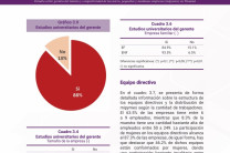 Los estudios universitarios de los gerentes y directivos.