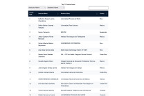 Top 15 Instructores. Top 15 Instructores.