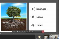 Webinar, los valores base para la Proactividad.
