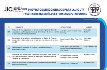 Proyectos ganadores de la FISC-JIC 2024.